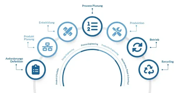 Digitaliserungstrategie-PLM Digitaliserungstrategie PLM