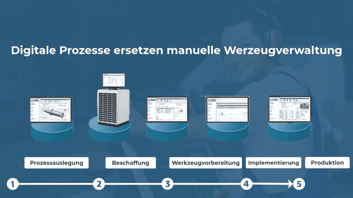 Die prozessorientierte Werkzeugverwaltung mit WinTool Die prozessorientierte Werkzeugverwaltung mit WinTool