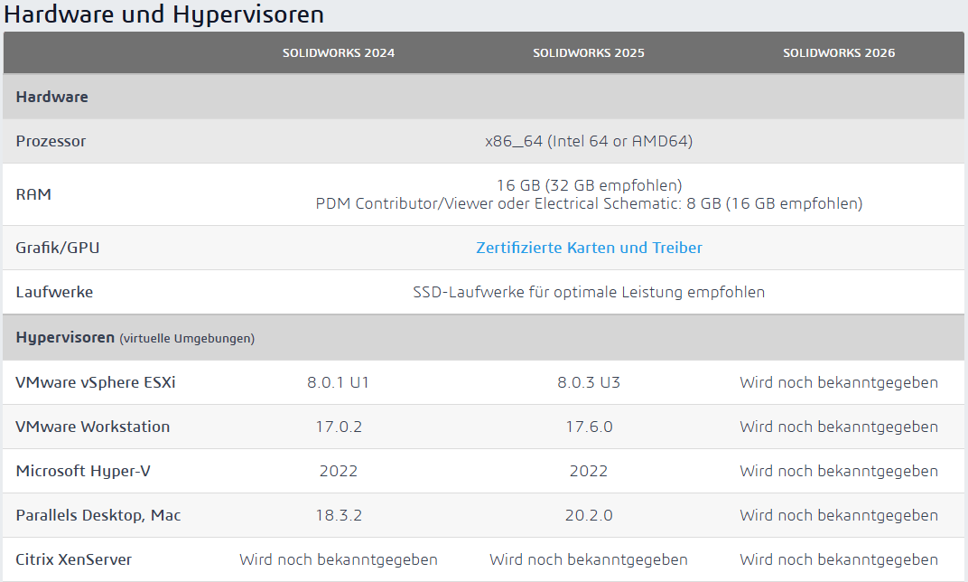 SOLIDWORKS-Systemvoraussetzungen-Hardware-2026