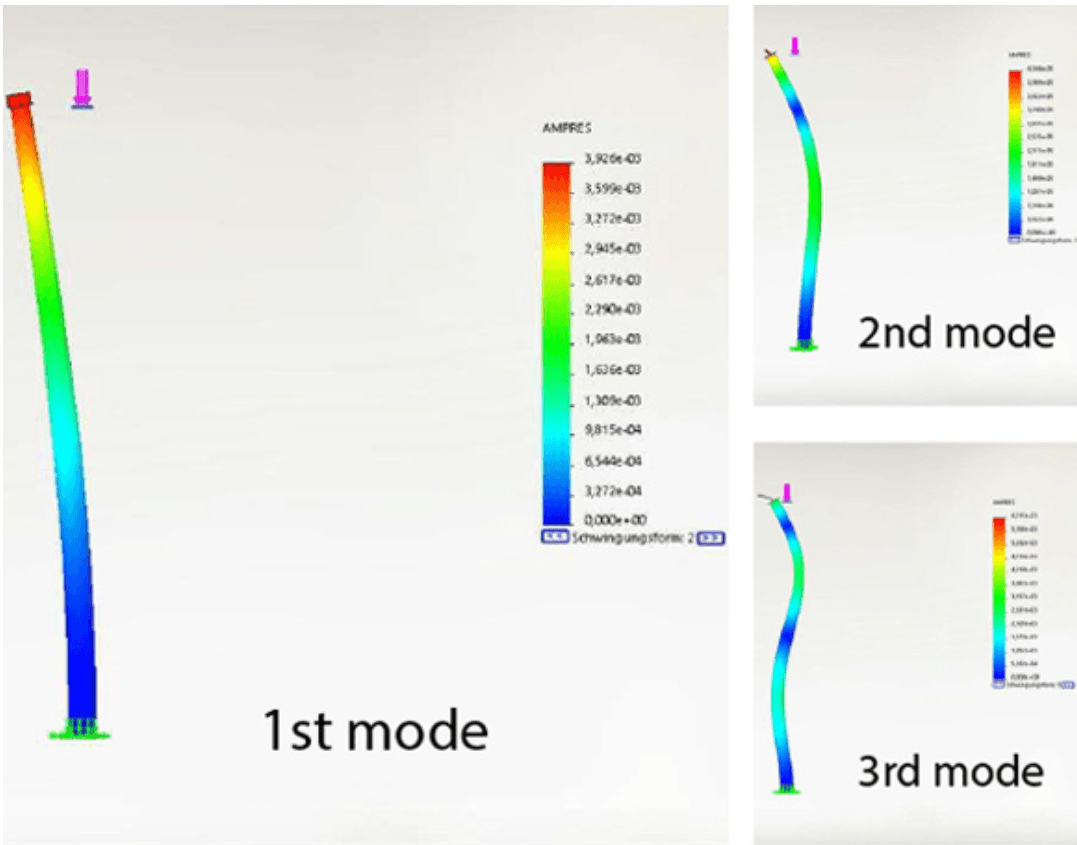 Statische Berechnung der Turmeigenfrequenz einer Windkraftanlage in SOLIDWORKS