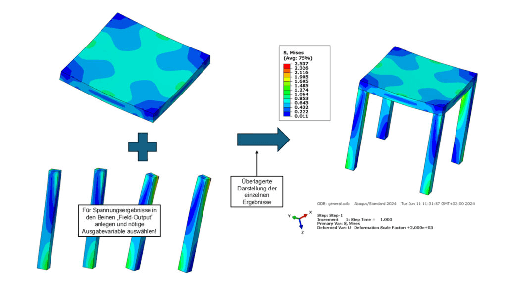 Substrukturtechnik FEM Zusammengeführtes Ergebnis Substrukturtechnik FEM Zusammengeführtes Ergebnis