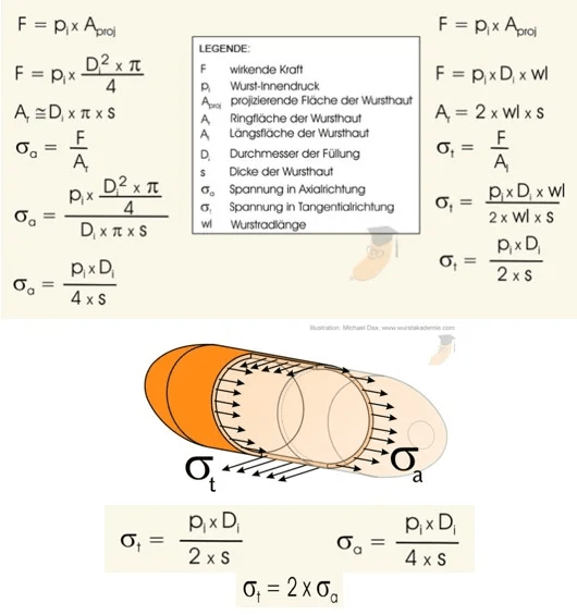 Theorie-Berechnung-gesamt Theoretische Berechnung