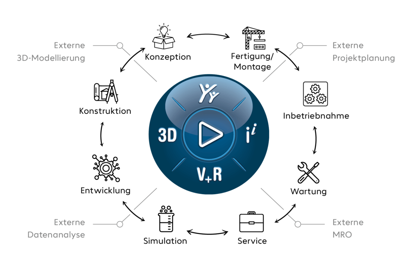Alle Rollen, Themen und Tools in der 3DEXPERIENCE Plattform. Alle Rollen, Themen und Tools in der 3DEXPERIENCE Plattform.
