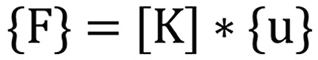 Mathematische Grundgleichung der statischen Finite-Elemente-Analyse