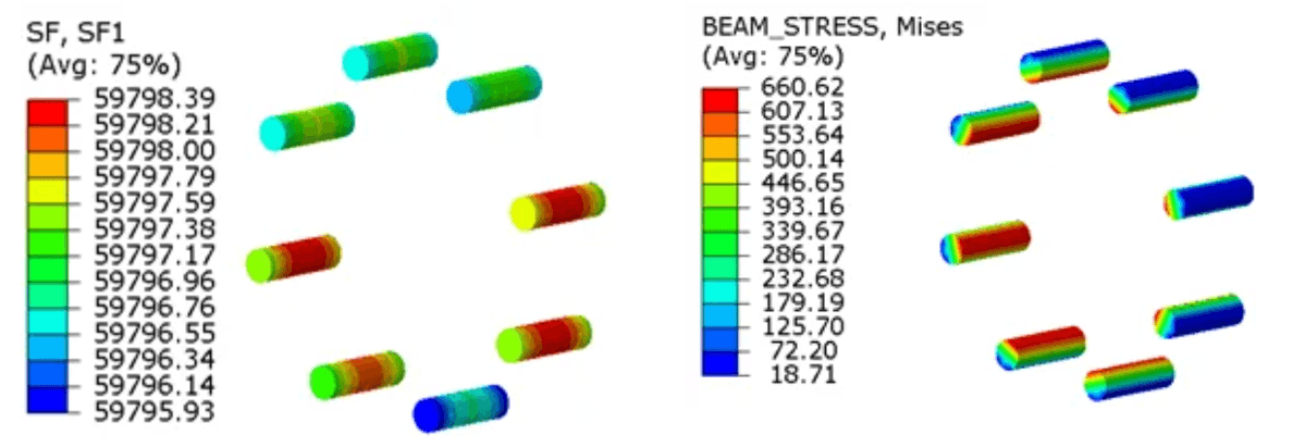 Section Forces und Beam Stress im Field Output von ABAQUS