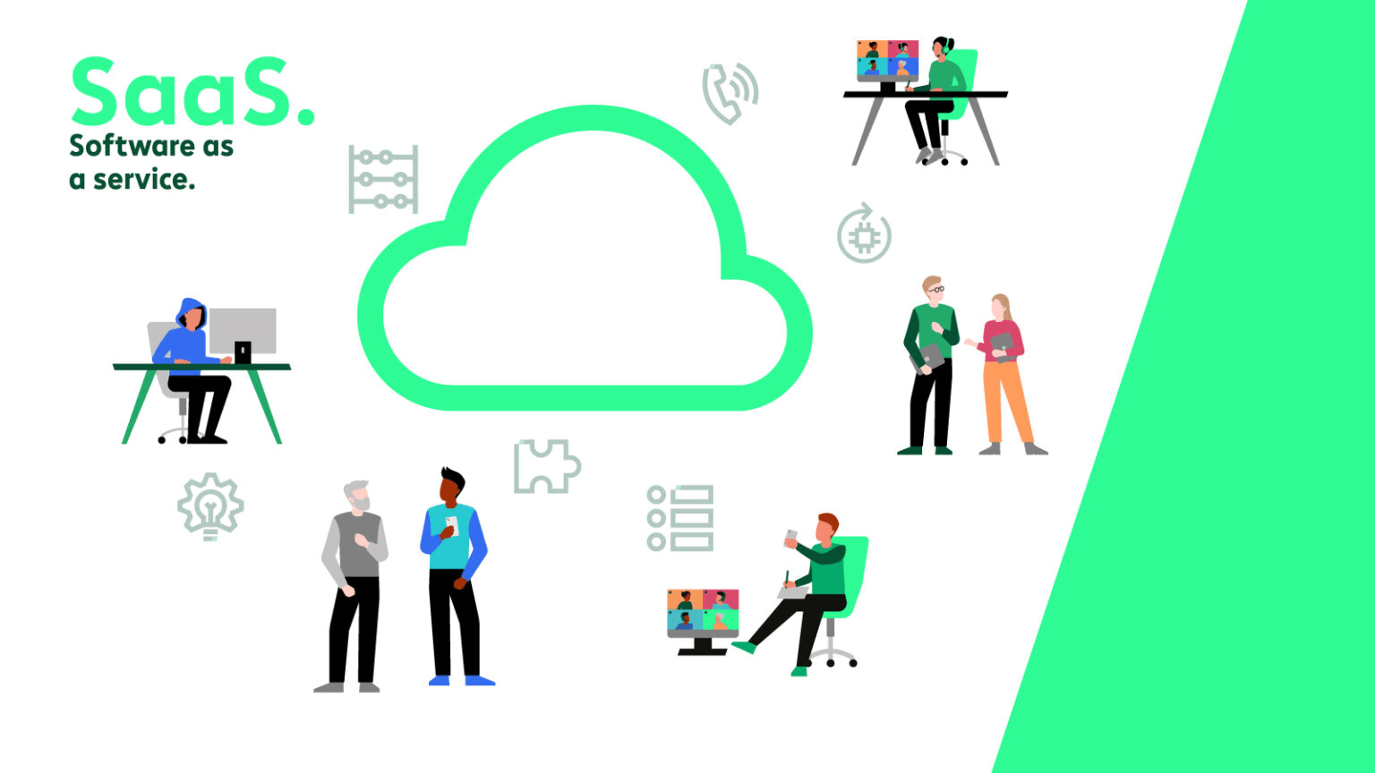 SaaS – Software as a Service Darstellung des Konzepts Software as a Service (SaaS)