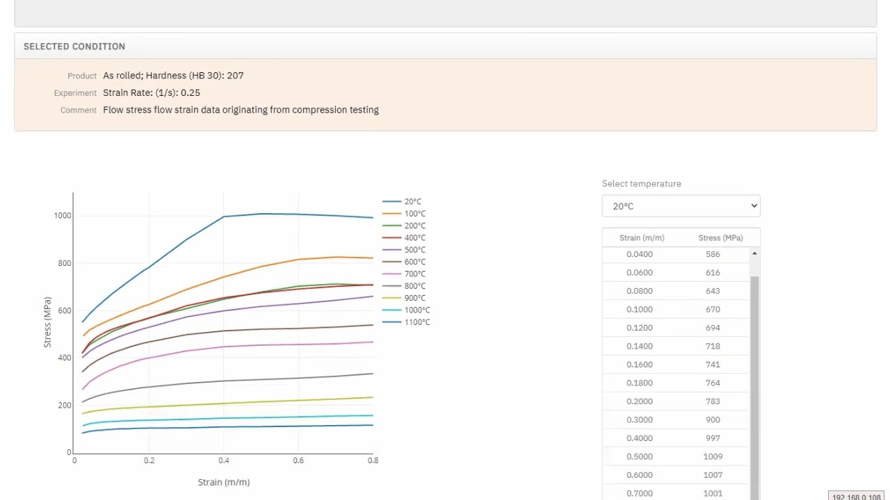 Spannung Dehnung Total Materia