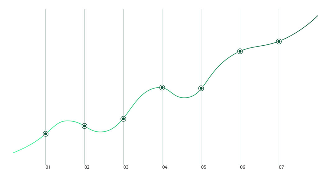 Value Engagement Chart