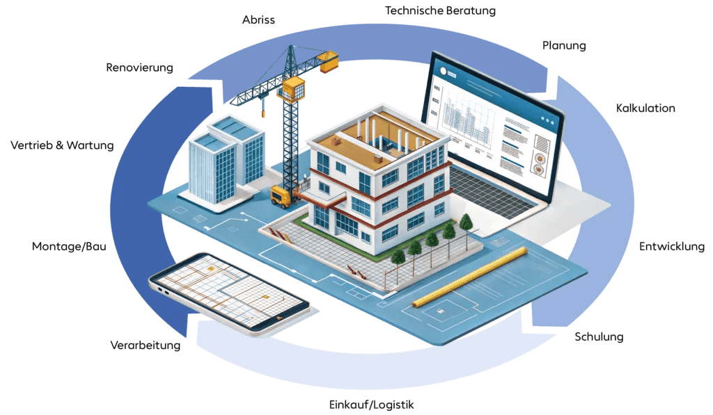 Grafische Darstellung des Building Information Modeling (BIM) Prozesses