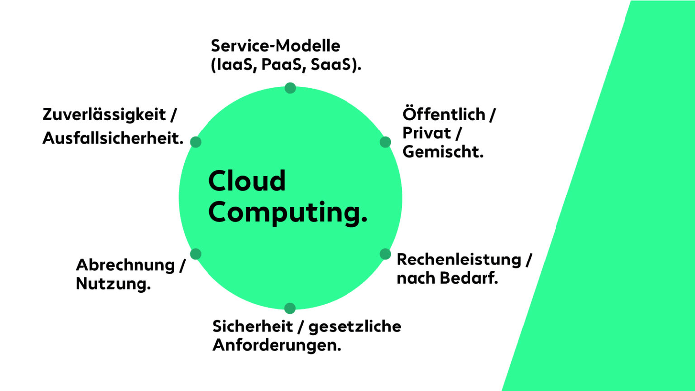 Cloud Computing Erklärung Übersicht zur Funktionsweise von Cloud Computing