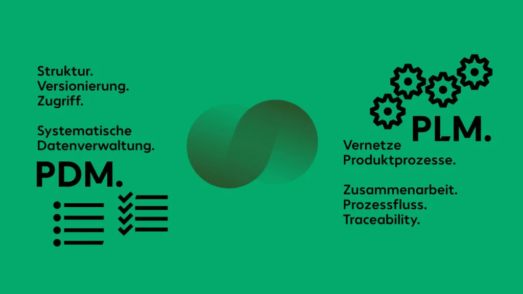 Darstellung der PDM-Datenverwaltung im Kontext von PLM und Produktprozessen