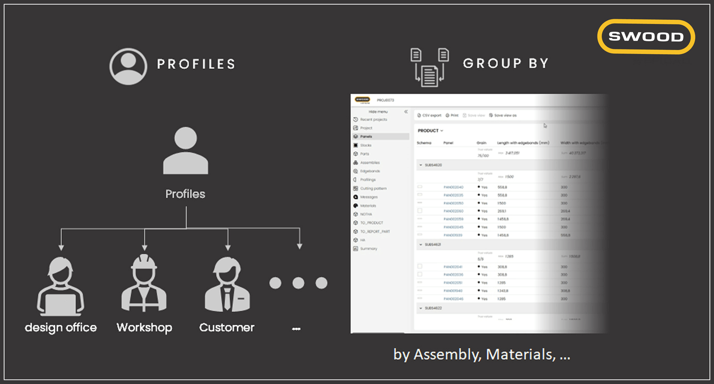 swood-automatisierung-system-report