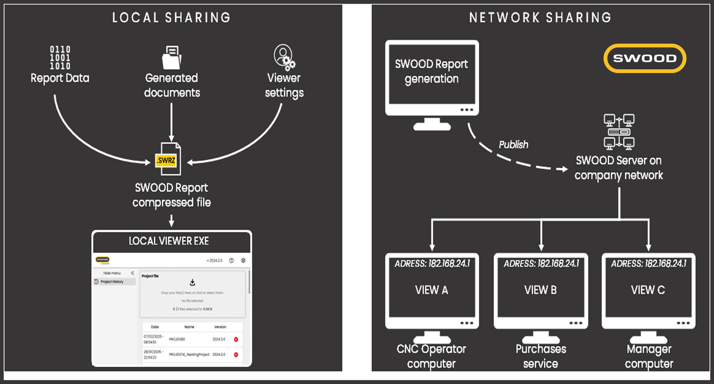swood-automatisierung-systems-report-teilen