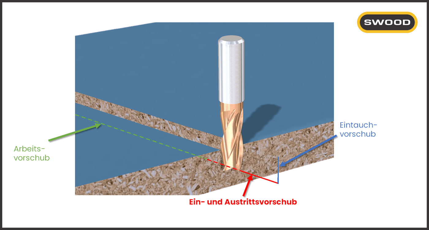 swood-cam-fraesbearbeitung