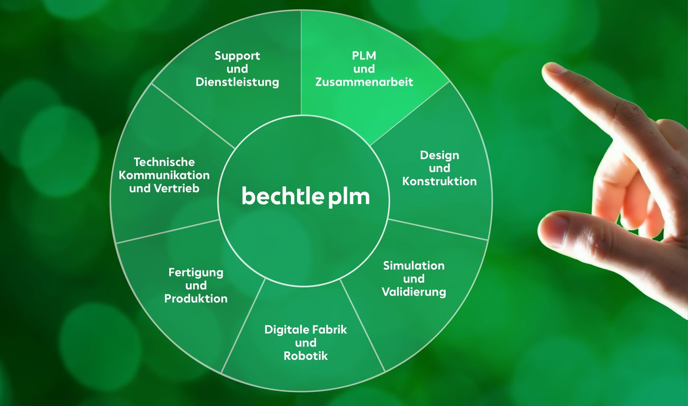 Bechtle PLM Ratgeber kostendruck