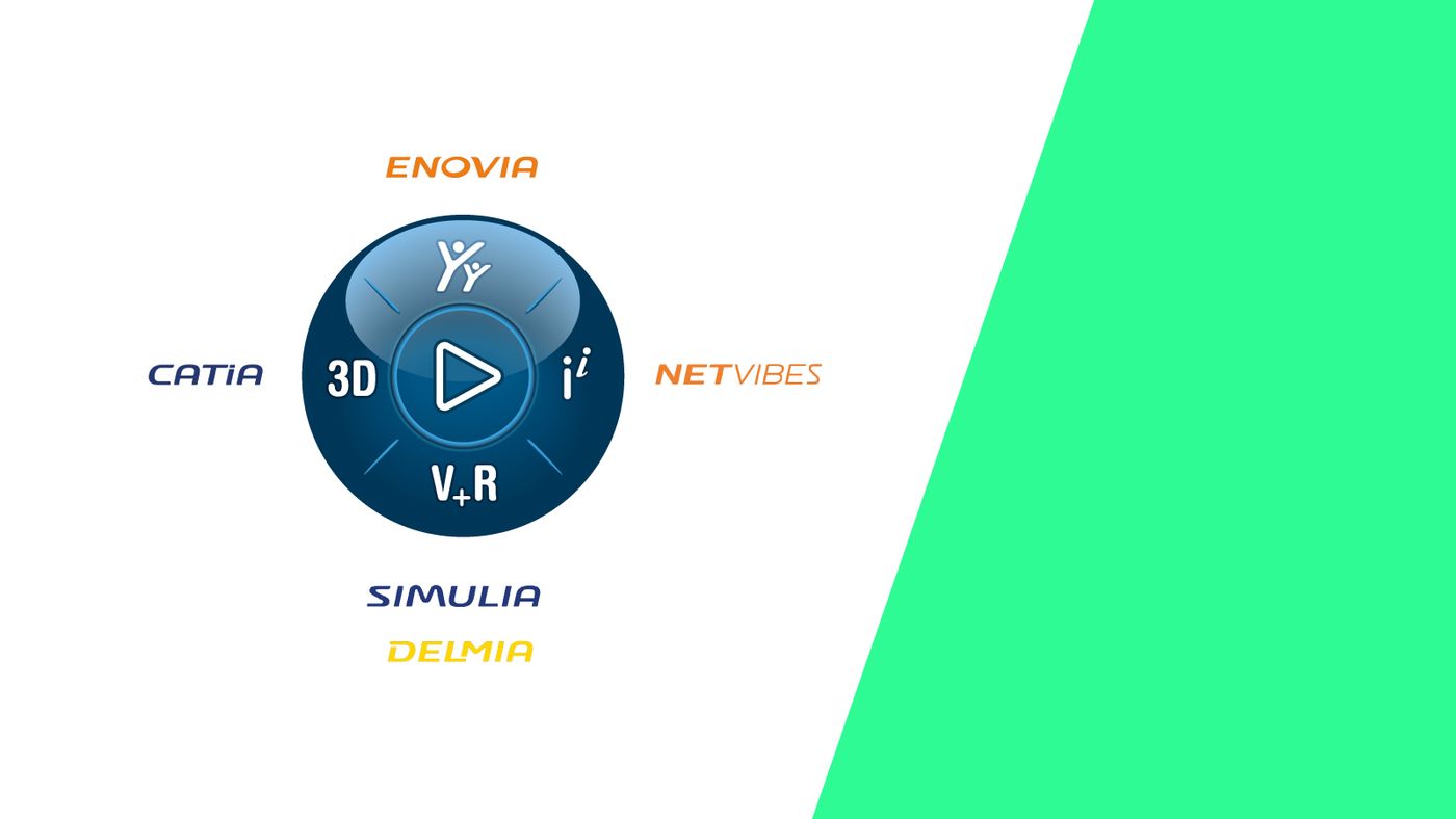 bplm-3dexperience-catia-enovia-netvibes-delmia-simulia