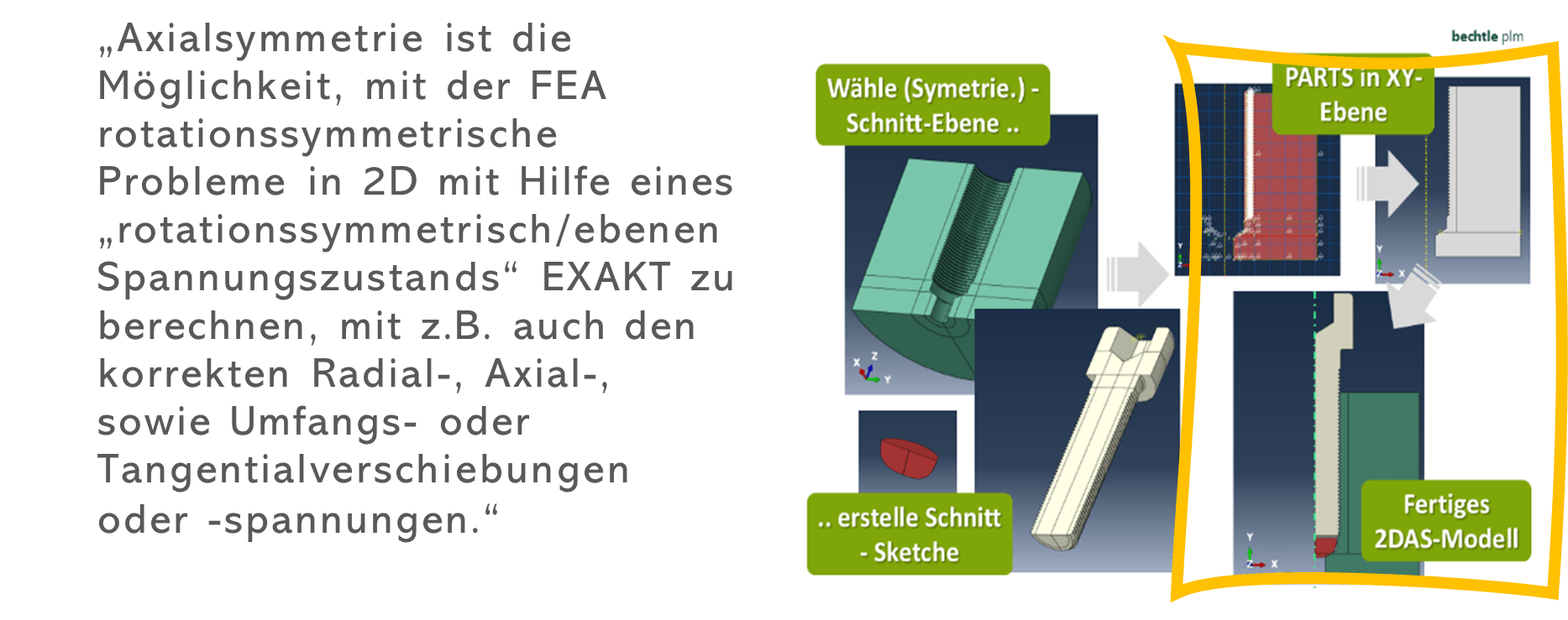 Ein 2D/AS-Schraubenmodell, ausgehend von der 3D-Geometrie.