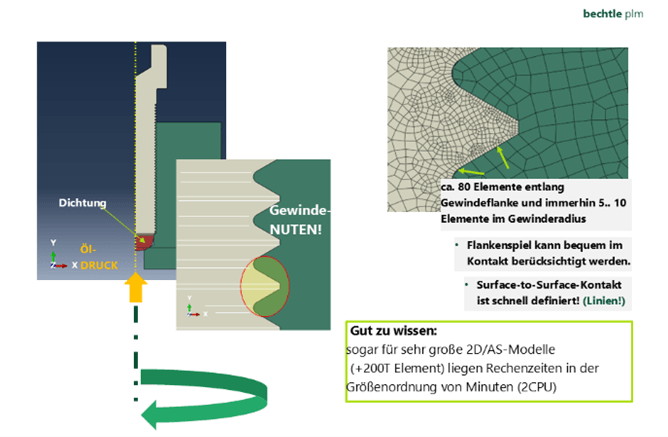 Das 2D/AS Schraubenmodell mit Gewindenuten