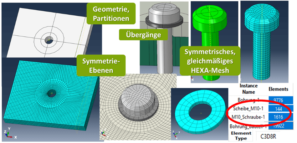 schrauben-3d-ohne-gewinde--modellierungsstrategien-partitionierung-und-vernetzung schrauben-3d-ohne-gewinde--modellierungsstrategien-partitionierung-und-vernetzung