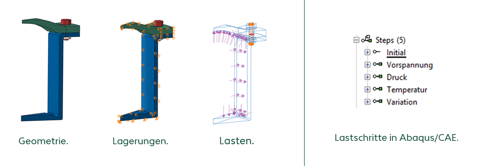 bplm-abbildung2-thermische-spannungsanalyse