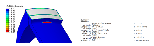 bplm-grafische-darstellung-maximale-wiederholungen