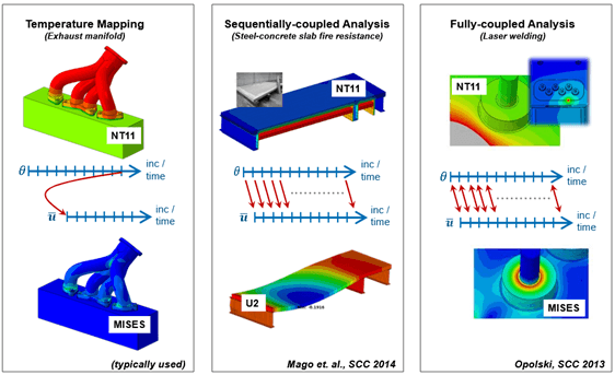 bplm-varianten-thermische-spannungsanalyse modellierungsmöglichkeiten-einer-thermischen-spannungsanalyse
