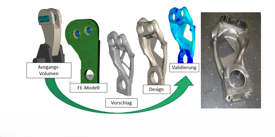 Prozess-Topologieoptimierung