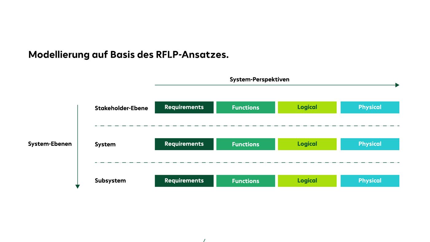 mbse-rflp-schema2