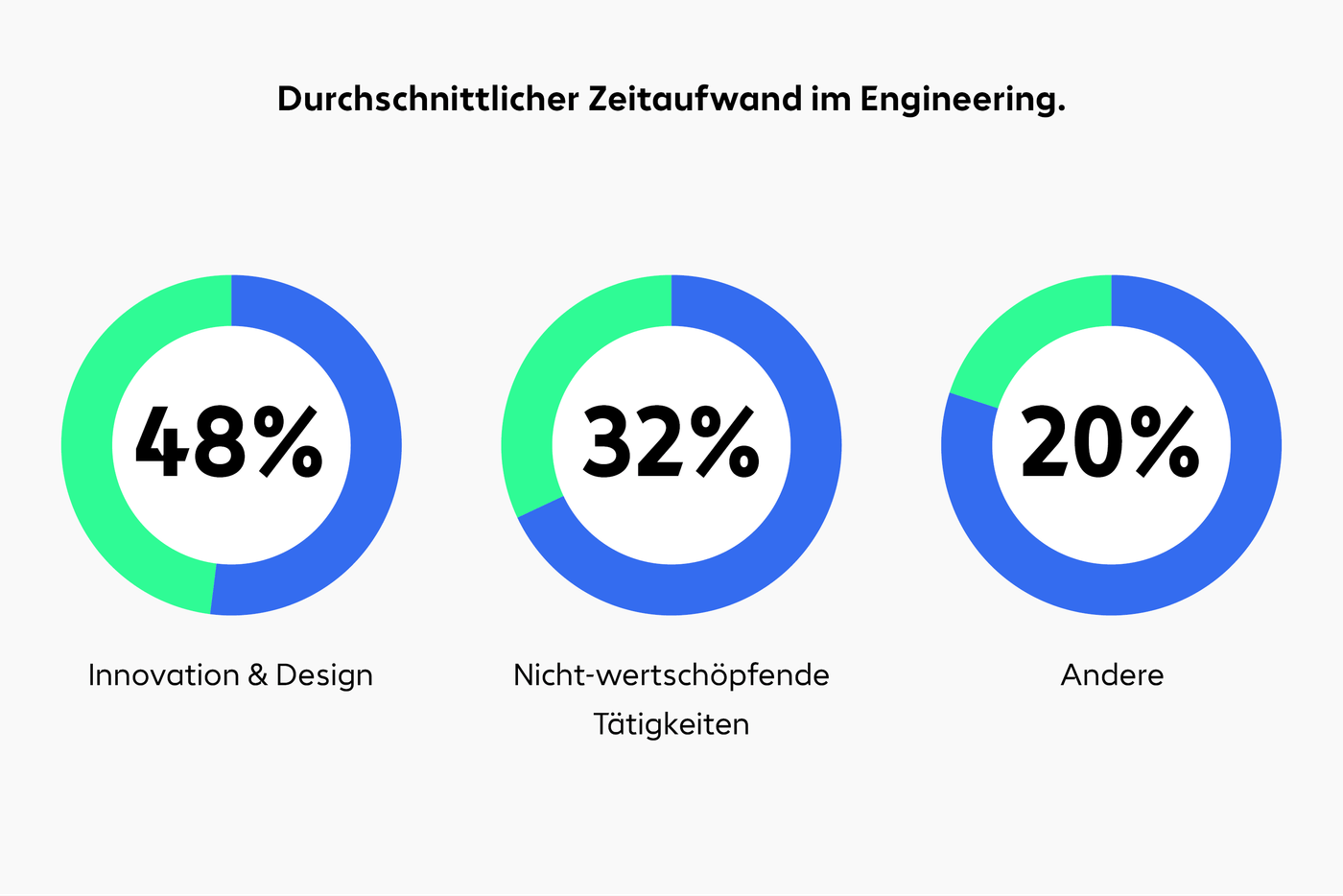 ringdiagramm-statistik-datenmanagement-weniger-suchen-mehr-konstruieren