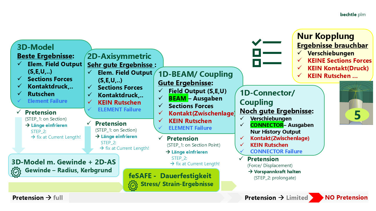ergebnis-uebersicht-potenzial-der-modellierungen