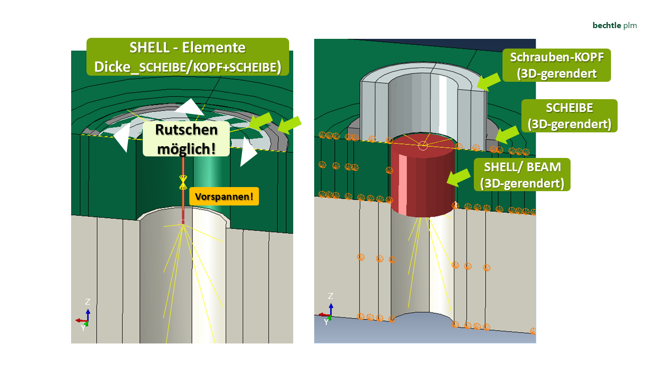 mischstrategei-shell-gerendert